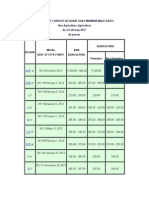 Summary of Current Regional Daily Minimum Wage Rates Non-Agriculture, Agriculture As of February 2014 (In Pesos)