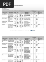 Risk Register