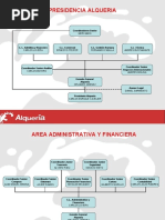 Organigramas Compañia