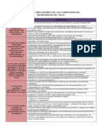 Matriz de Indicadores