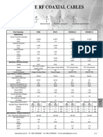 RG Type RF Coaxial Cables: Numbering System