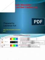 Tutorial On Atomic Absorption Spectroscopy and Beer Lambert Law