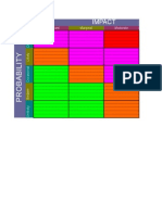 9753FE Risk Management Probability and Impact Matrix Template