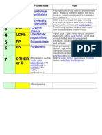 Pet Hdpe PVC Ldpe PP Ps Other Oro