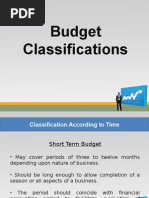 Classification of Budget.