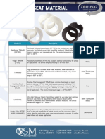 Ball Valve Seat Material