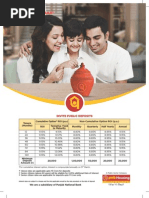 PNB Fixed Deposit Form