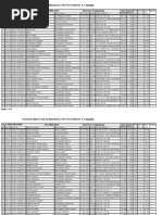 Tentative Merit List of Educators, 2015 For District T.T.SINGH