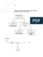 Hinsberg's Method For Characterizing Primary, Secondary, and Tertiary Amines Post Lab