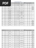 List of Approved Institutes in 2015-16