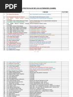 Lista Protocolar Principales Autoridades de Camiri