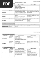 Drug Chart