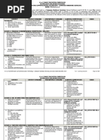 Final ICT - Computer Hardware Servicing Grades 7-10