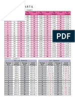 PTU Useful Charts