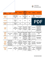 Formas Jurídicas - Tabla - TIPOS de EMPRESA