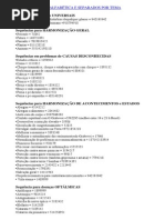 Lista em Ordem Alfabética e Separados Por Tema