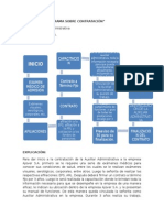 Flujograma de Contratacion LUCELIS