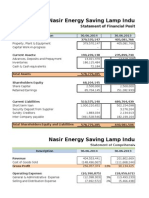 Nasir Energy Saving Lamp Industries Limited: Statement of Financial Position