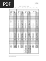 AIP INDIA GEN 2.6 - Conversion Table