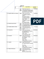 Nama Perusahaan/ Name of Company