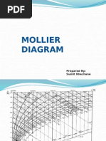 Mollier Diagram