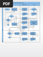 Diagrama Sistema Actual Reservacion