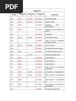 Códigos Iso Fagor 8085