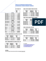 Daftar Harga Alat Pemadam Kebakaran Gunnebo