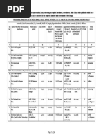 Provisional Gradation List of West Bengal Police Service Officers (Co / DC / Addl. SP./ Dy. S.Ps & Asstt. Commdts.) As On 01-06-2013