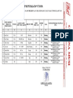 Daftar Peralatan Utama