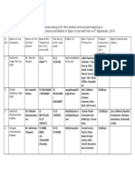 Exhibitors Profile For BSM Spain