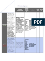 Community Wellness Sti Graphic Organizer