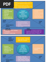 Empathy Map Diana