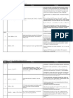 Constitutional Law I (Political Law) - Case Summary/Digest