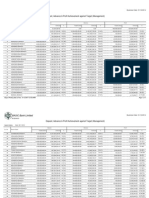 BASIC Bank Limited: Deposit, Advance & Profit Achievement Against Target (Management)