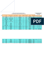 Relación de Equipos de Perforación