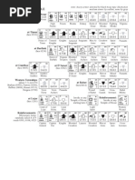 Demonlord Charts