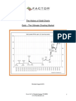 Chart History of Gold Market - Updated 8.2015