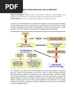 Diferencia Entre Infraccion y Delito Tributario