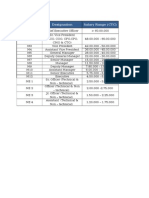 Grade Designation Salary Range (CTC) : Position Matrix