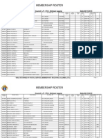 Roster 5741 - As of June 15, 2015