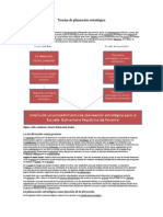 Teorias de Planeación Estrategica