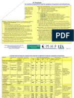 Handy Summary Chart Comparing The Main Medications For Psychosis