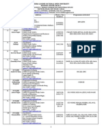 List of LSCs-18-05-2015