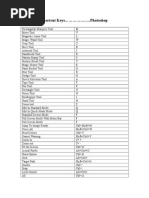 Shortcut Keys Photoshop