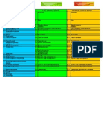 Compare ISO 9001 - 14001 - 18001