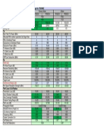 LTE FDD Link Budget For 1800 Band