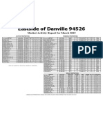 EDanville94526 Newsletter 3-15