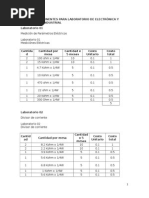 Lista de Componentes para Laboratorio de Electrónica y Electricidad Industrial