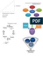 Derivados Financieros